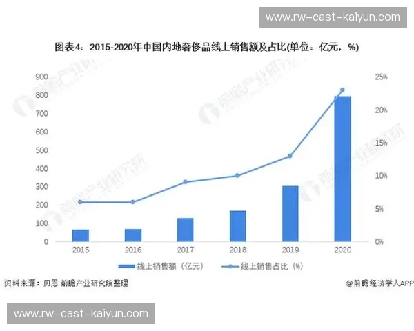 开云集团:引领奢侈品行业的数字化革命 开云集团:引领奢侈品行业的数字化革命