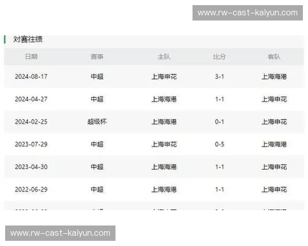 沪上风云再起：申花与上港的足协杯宿命对决